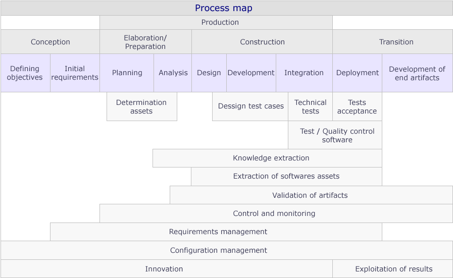Mapa procesos